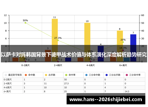 以萨卡对阵韩国背景下德甲战术价值与体系演化深度解析趋势研究 以萨卡对阵韩国背景下德甲战术价值与体系演化深度解析趋势研究