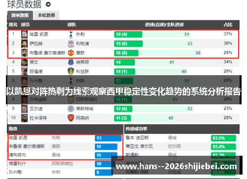 以凯恩对阵热刺为线索观察西甲稳定性变化趋势的系统分析报告 以凯恩对阵热刺为线索观察西甲稳定性变化趋势的系统分析报告