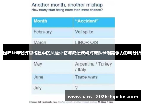 世界杯年轻阵容构建中的风险评估与成绩波动对球队长期竞争力影响分析